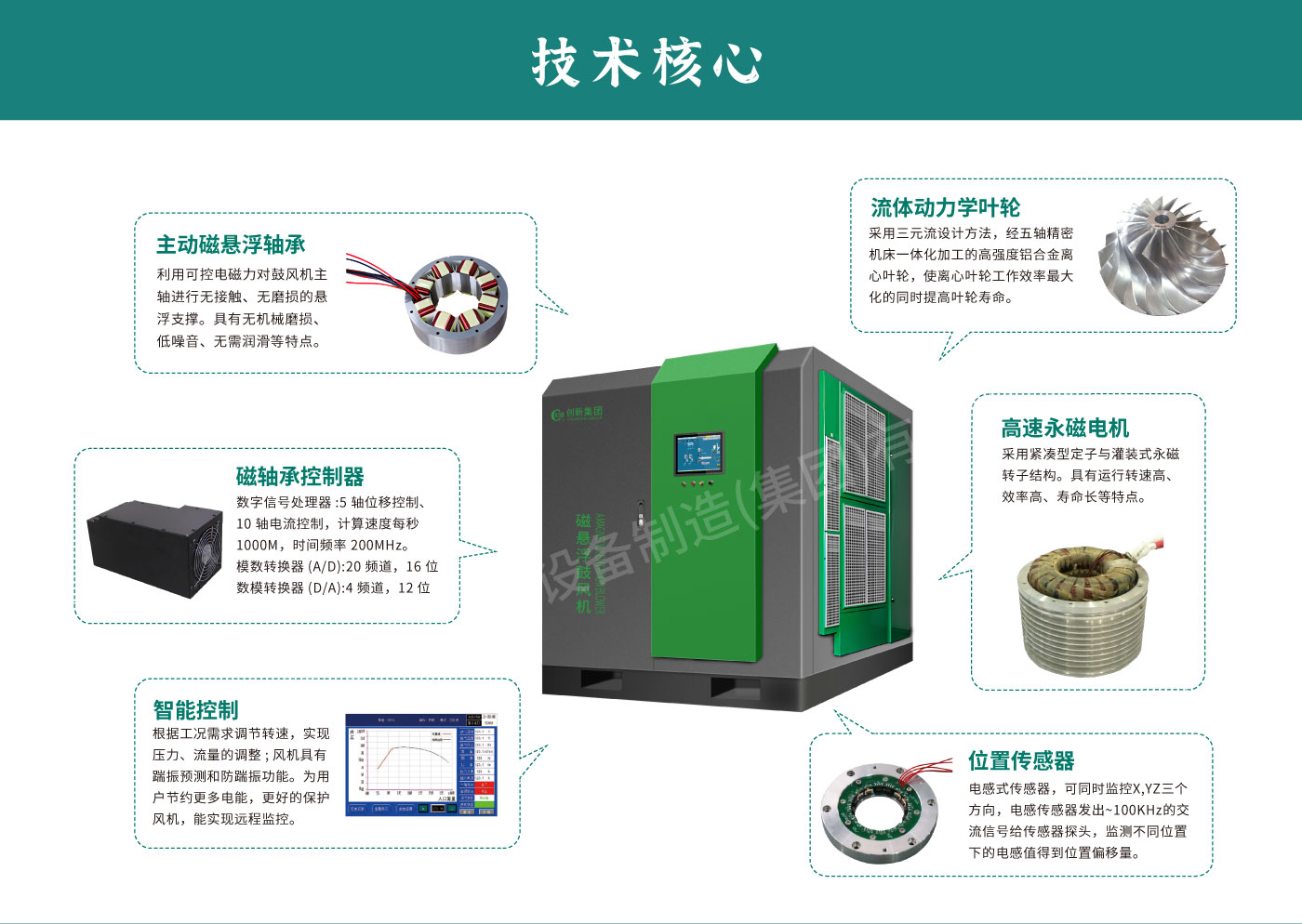 磁悬浮鼓风机详情_05.jpg