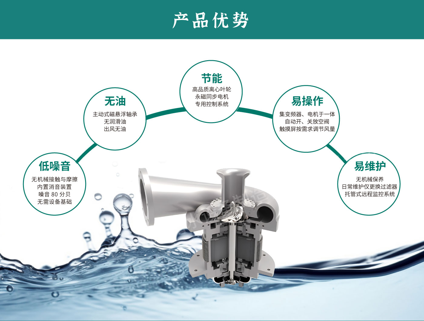 磁悬浮鼓风机详情_04.jpg