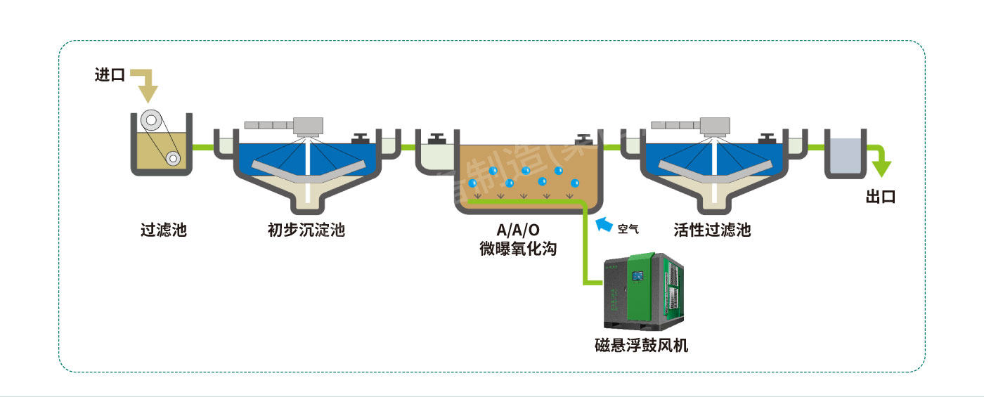 磁悬浮鼓风机详情_07.jpg