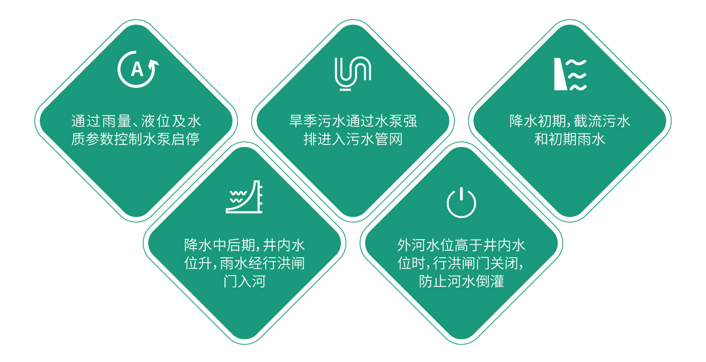 一体化雨水截流井_08.jpg