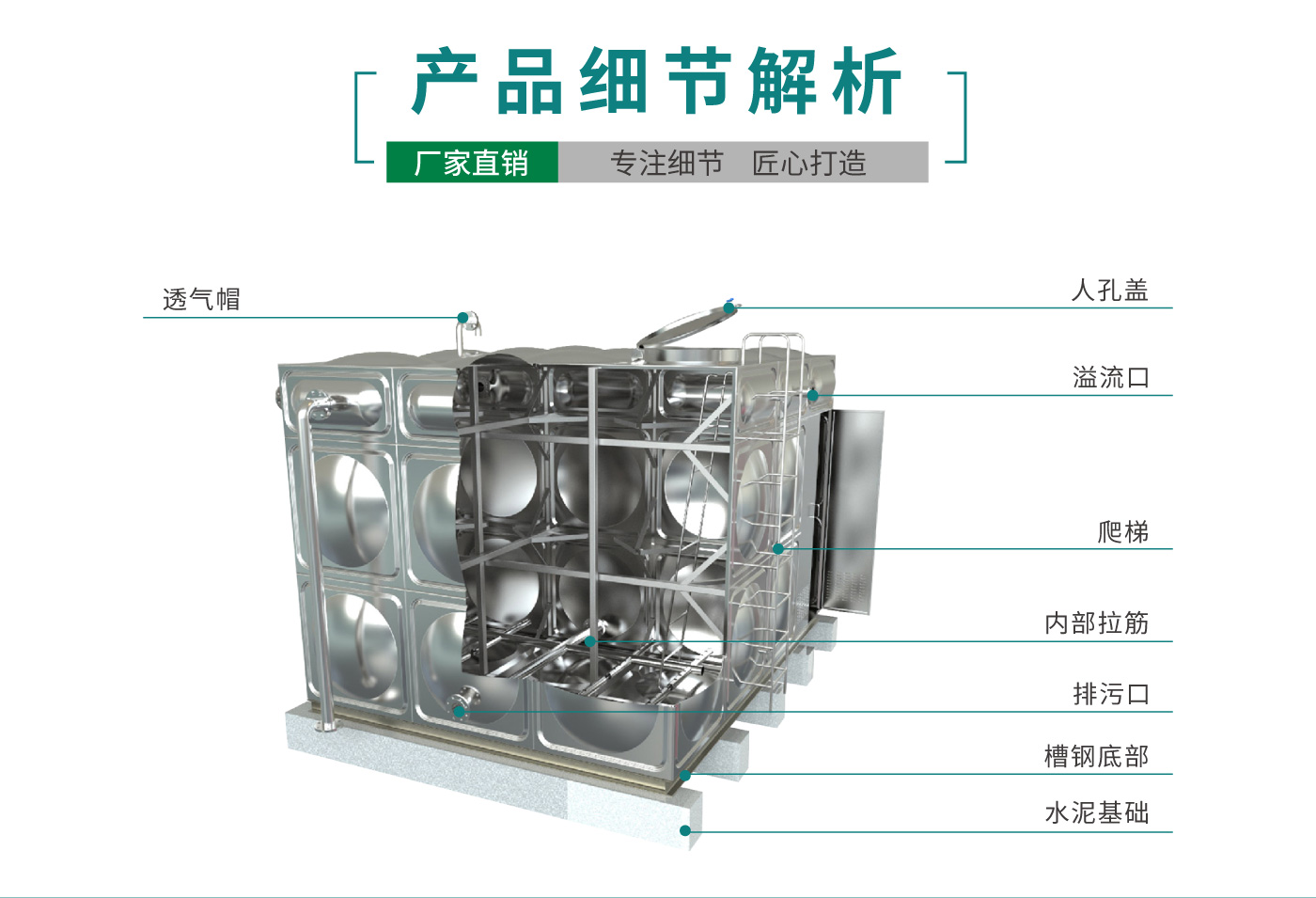 不锈钢组合水箱详情_03.jpg