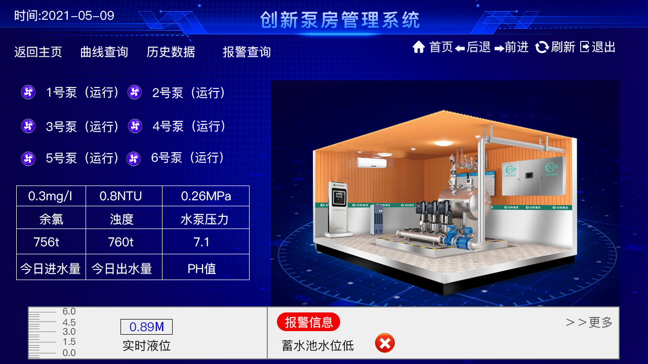 泵房管理解决方案