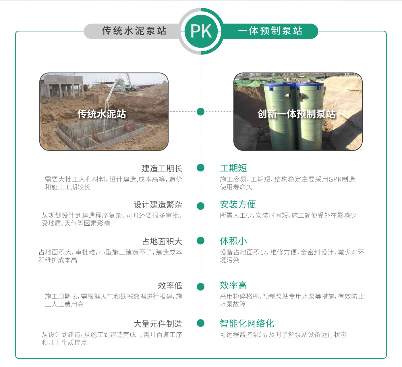 一体化预制泵站-官网_10.jpg