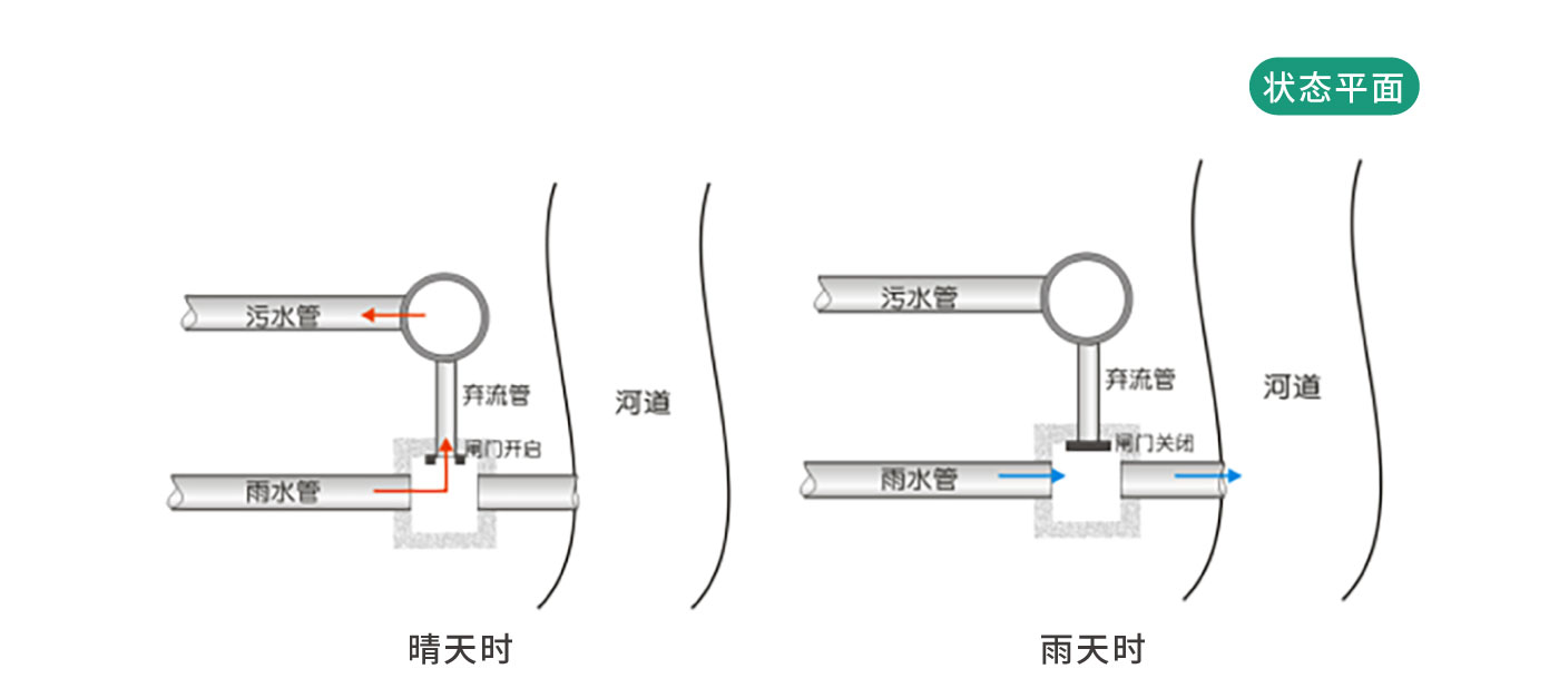 智能截流井官网_08.jpg