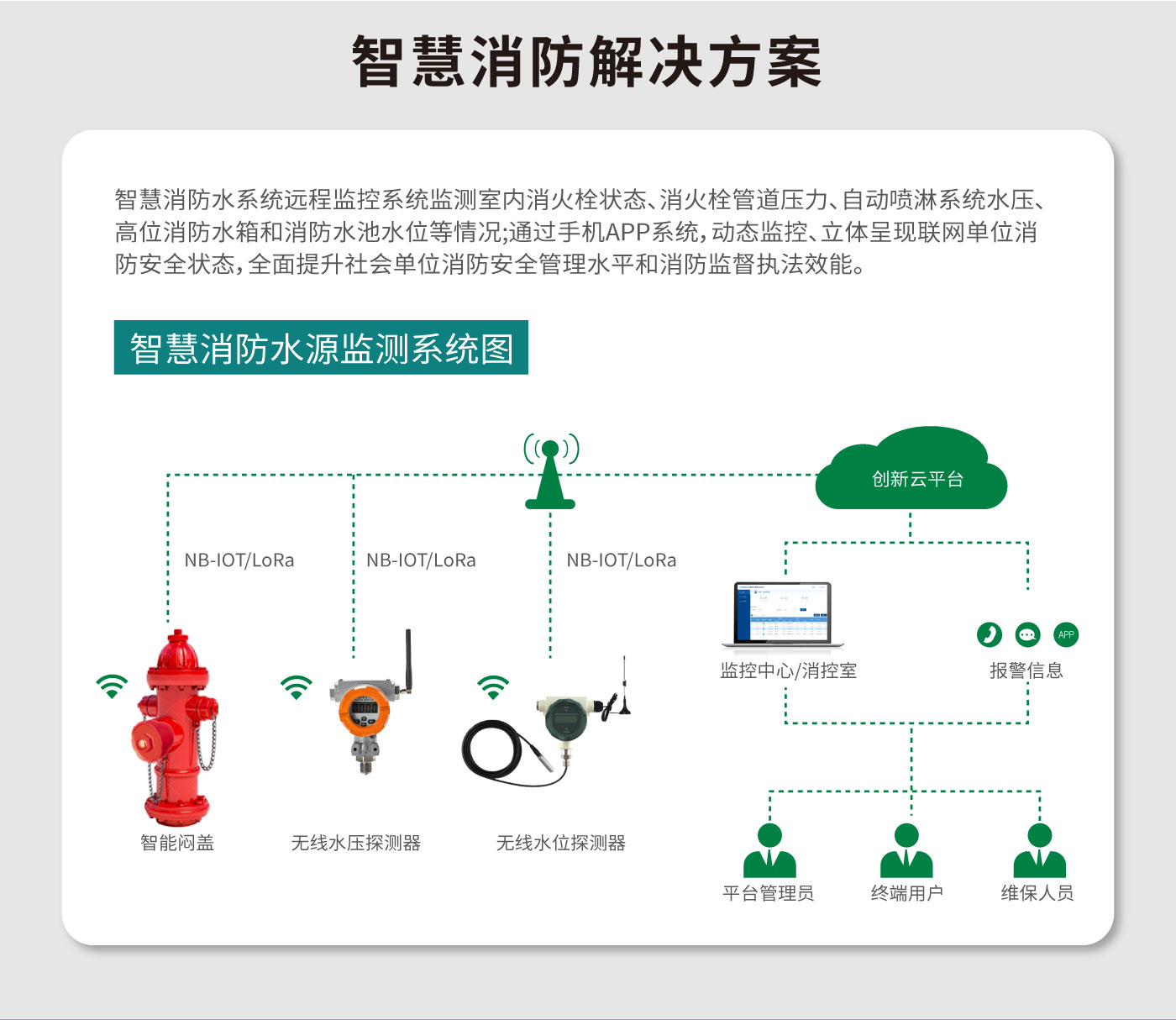 物联网智能消防供水机组_06.jpg