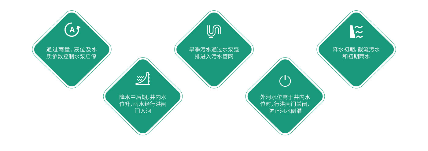 一体化雨水截流井官网_16.jpg
