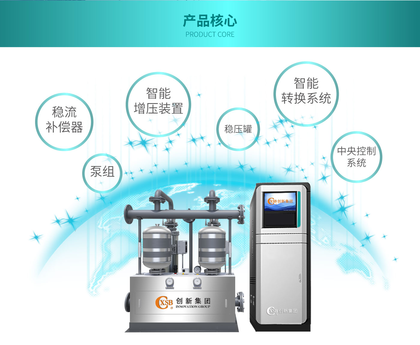 CXYG系列智能静音式无负压叠压供水设备_04.jpg