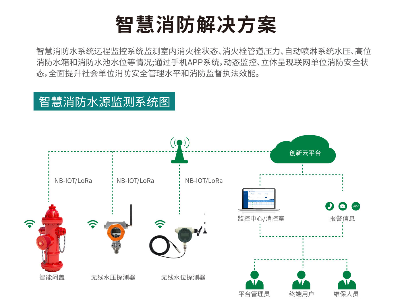 物联网智能消防供水机组_05.jpg