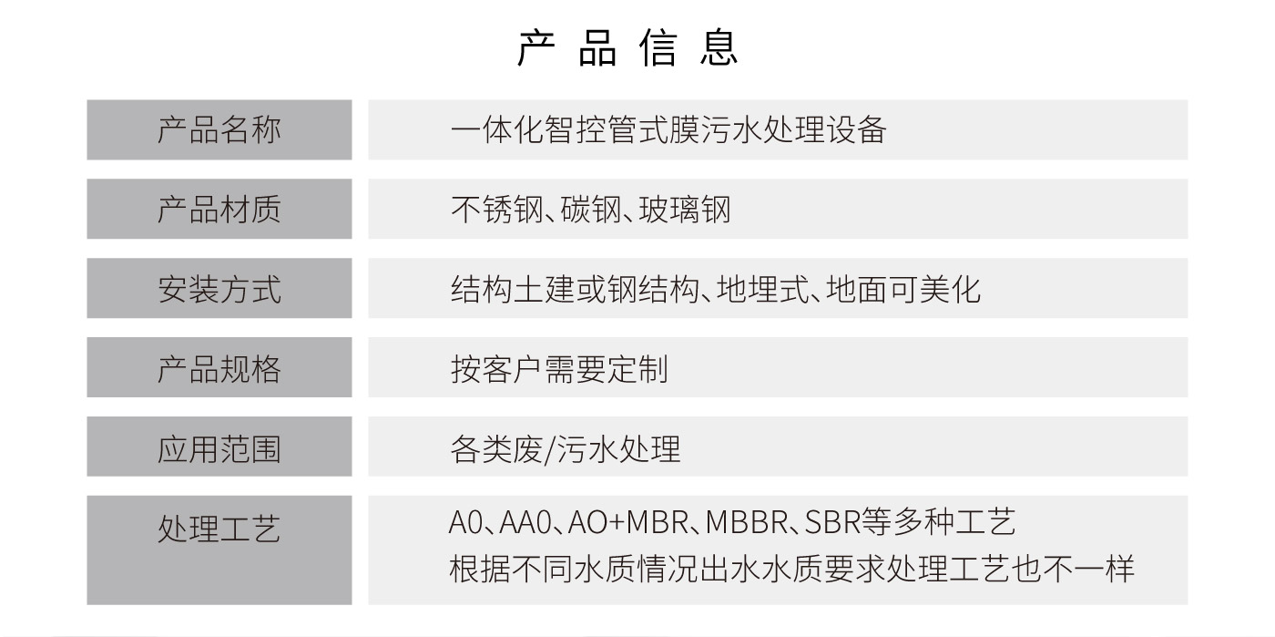 一体化智控管式膜污水处理设备详情_06.jpg