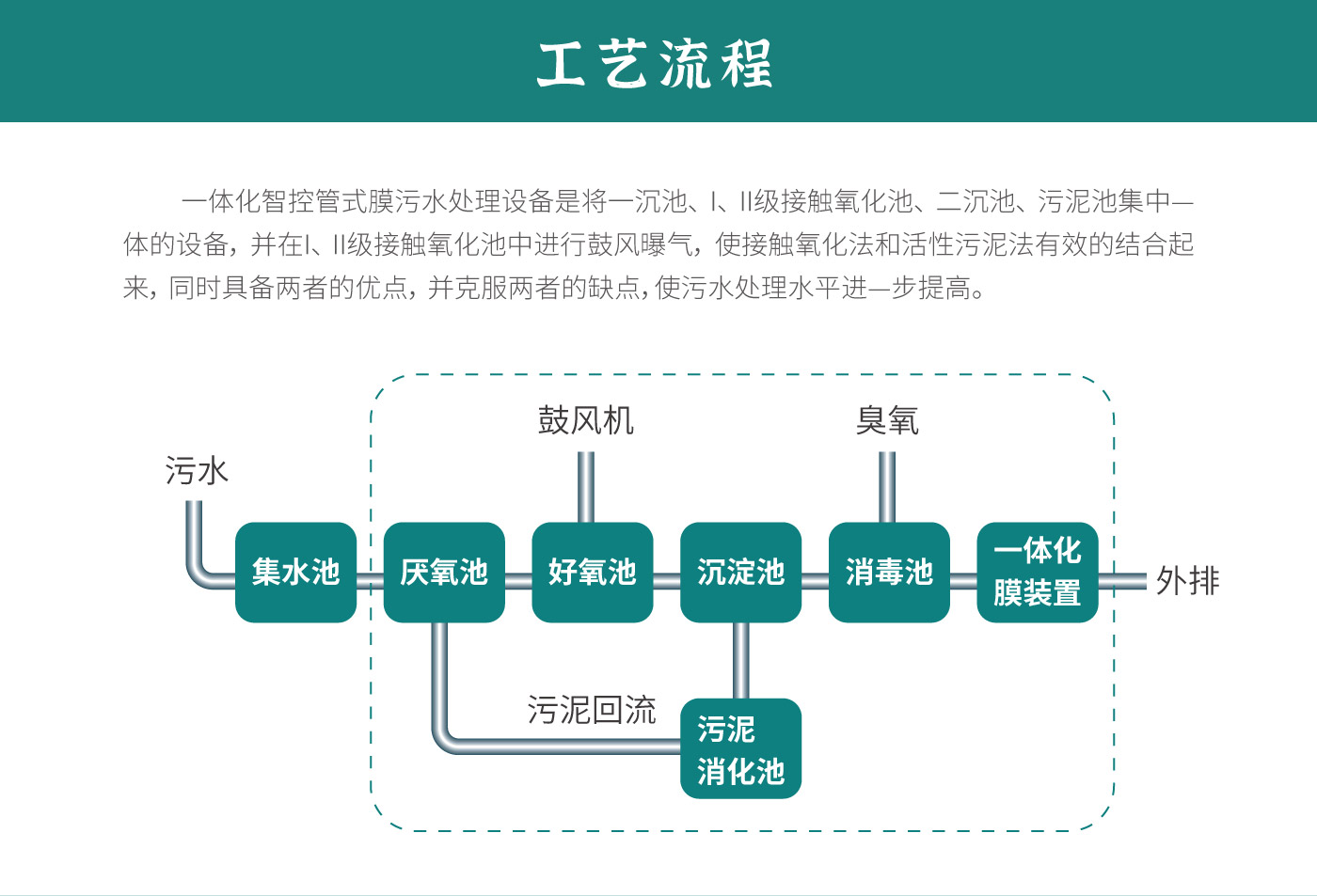 一体化智控管式膜污水处理设备详情_04.jpg