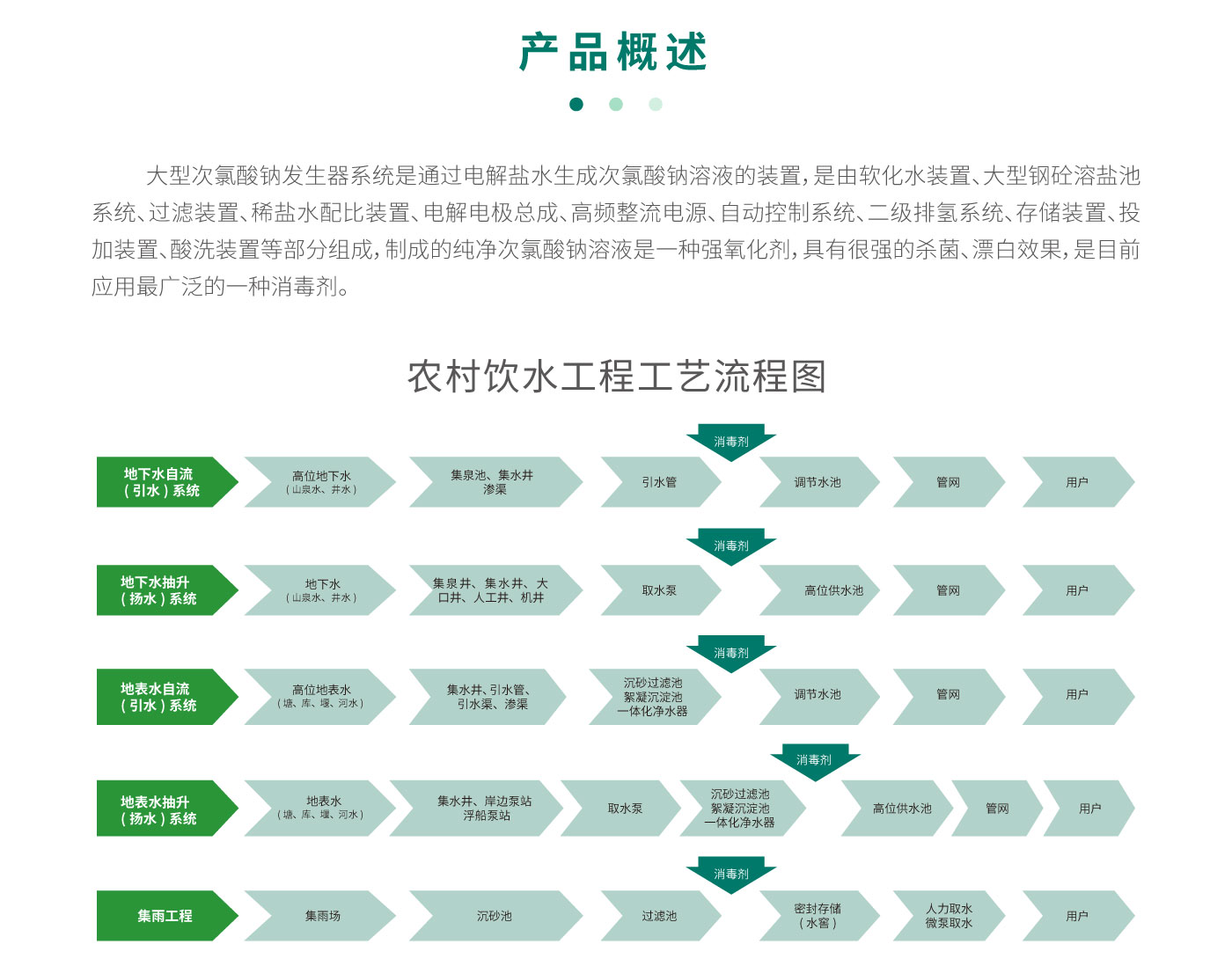 大型次氯酸钠发生器官网_02.jpg