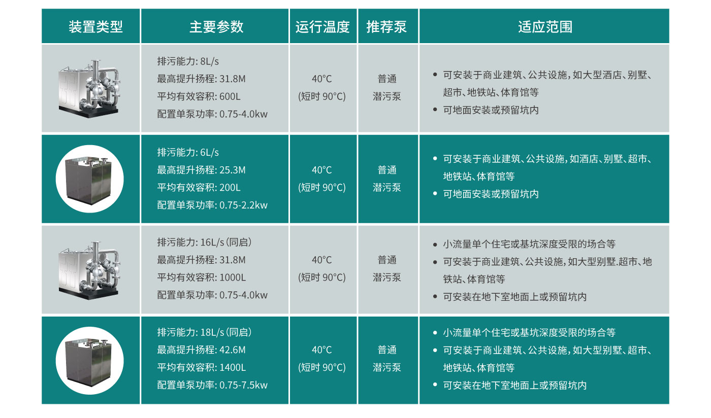 污水提升器详情官网_06.jpg