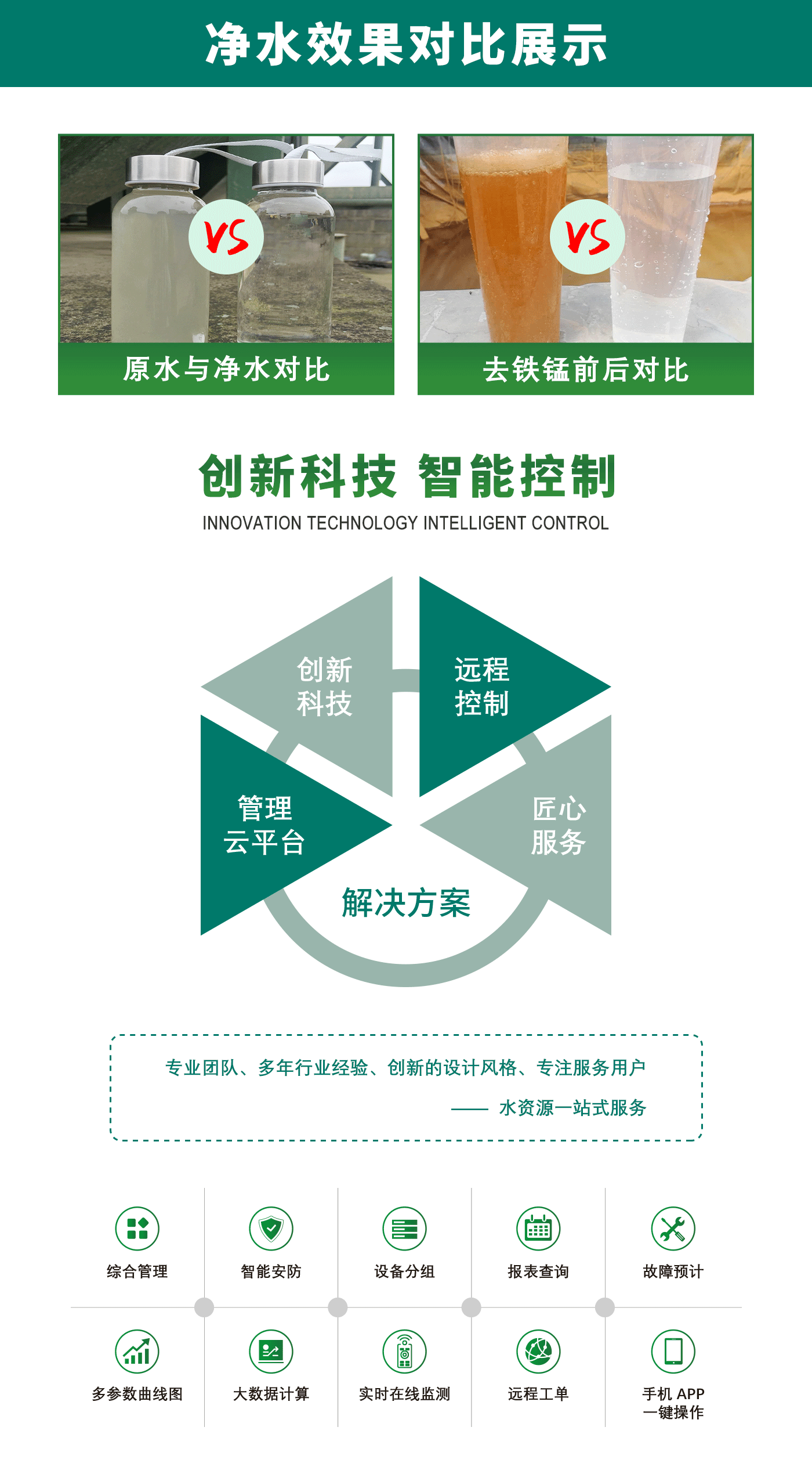 CXD-T一体化分质直饮供水设备_05.png