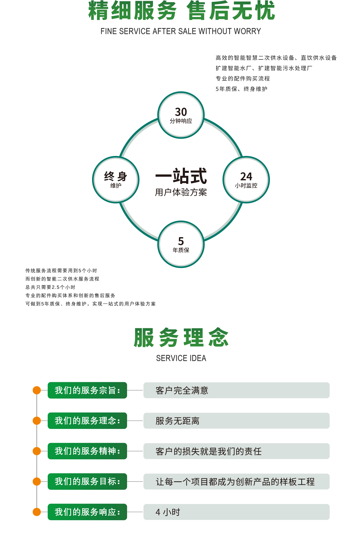 CXD-T一体化分质直饮供水设备_09.png