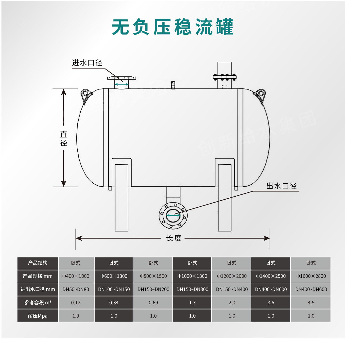 无负压稳流罐详情