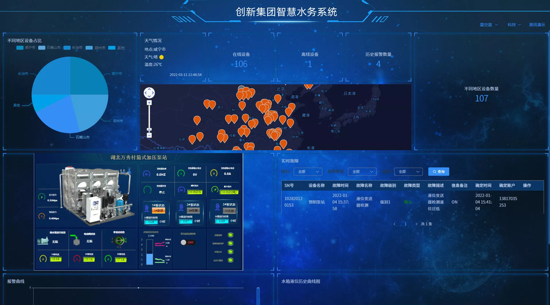 上海创新给水集团-智慧水务系统