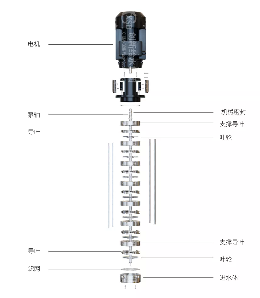 CXW卧式单机单吸离心泵结构图