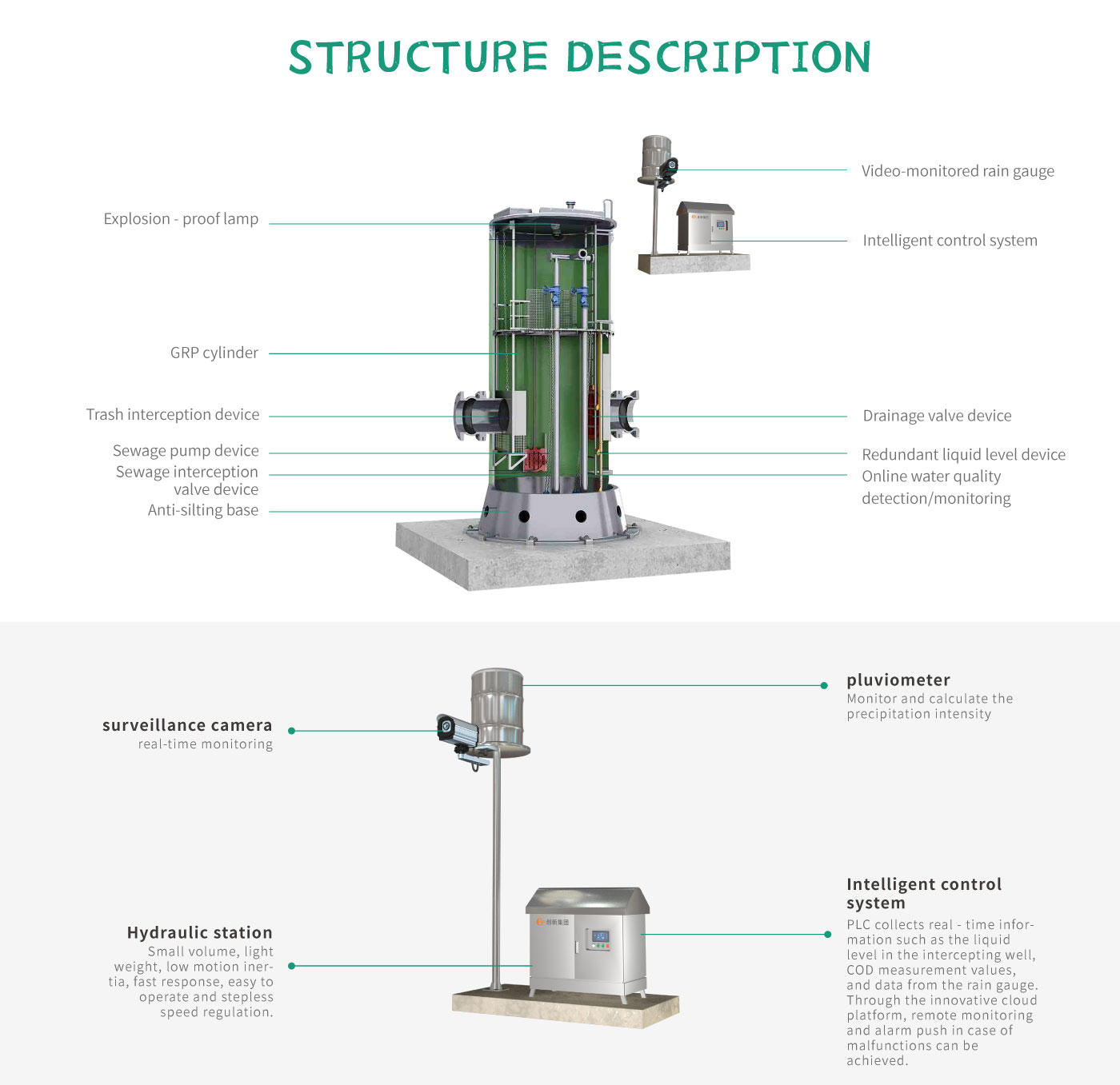 Integrated Intelligent Rainwater and Sewage Diversion Equipment