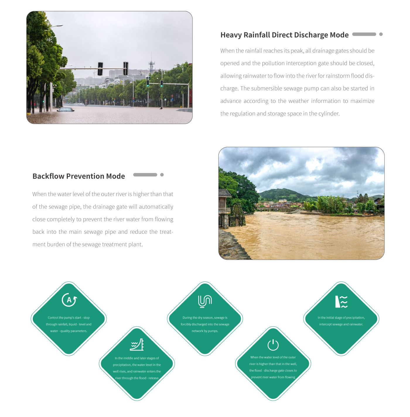 Integrated Intelligent Rainwater and Sewage Diversion Equipment