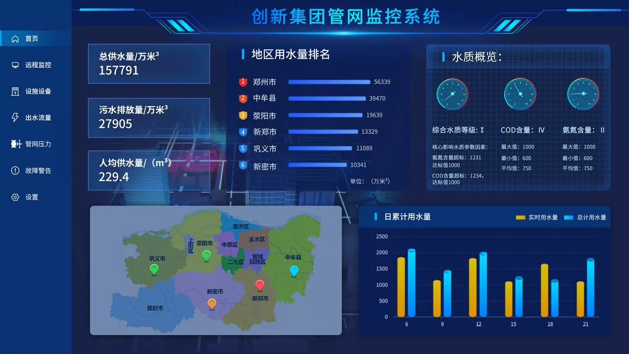 管网监控解决方案-上海创新给水集团