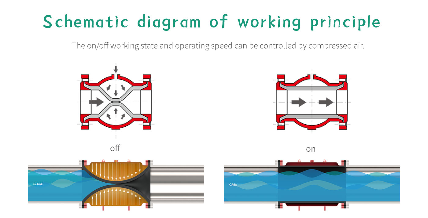 Flexible Pneumatic Interception Device