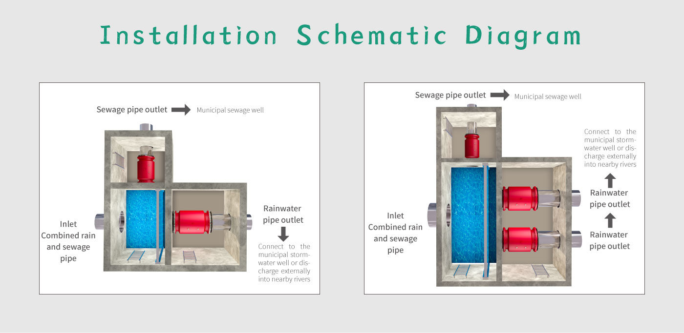 Flexible Pneumatic Interception Device