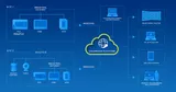 Shanghai Innovation Water Group Cloud Platform