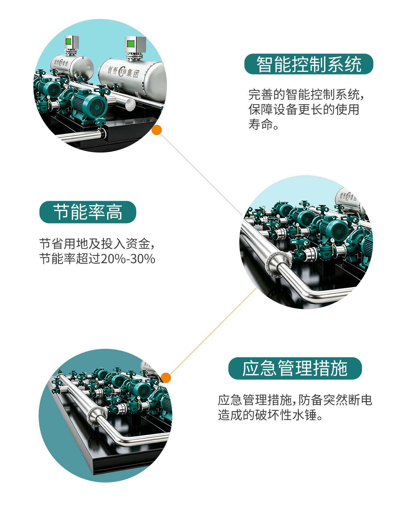 城镇无负压管网加压泵站特点