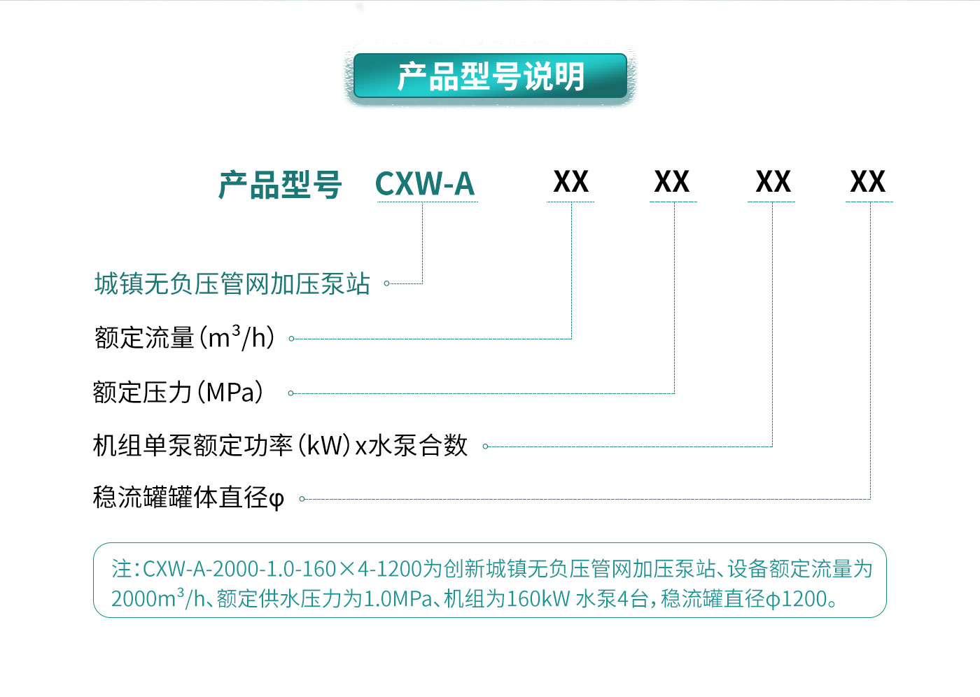 城镇无负压管网加压泵站型号
