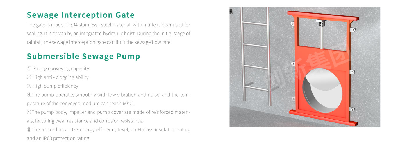 Intelligent Rainwater Interception Well