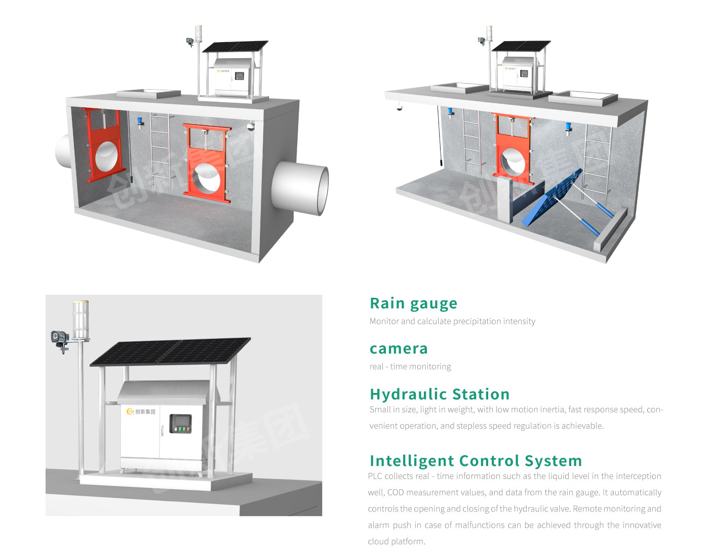 Intelligent Rainwater Interception Well