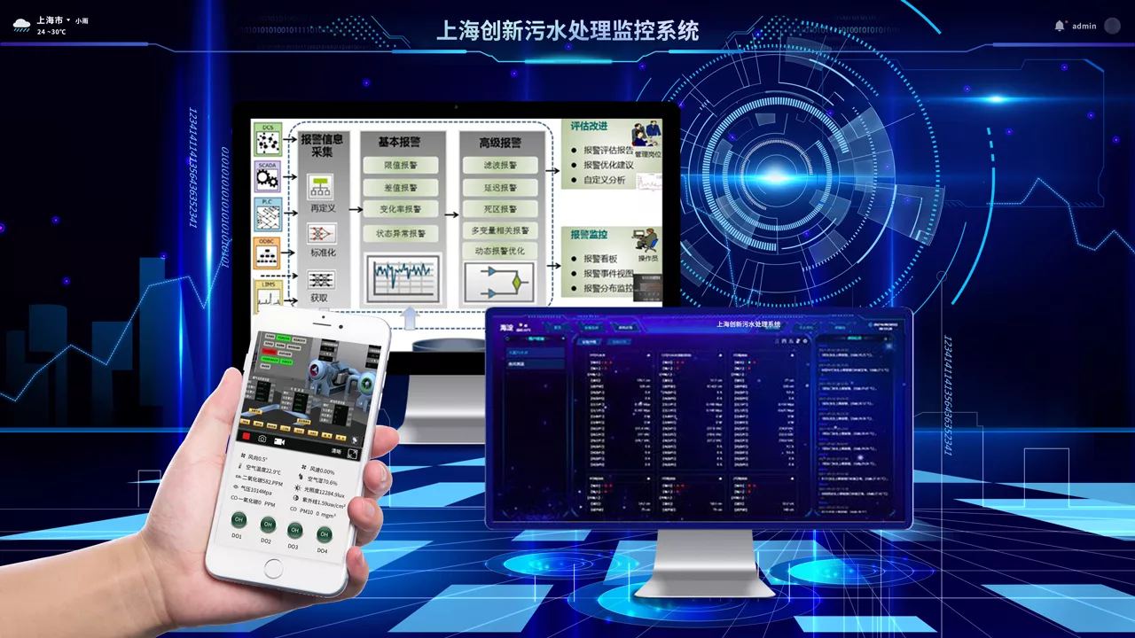 污水处理厂管理解决方案-上海创新给水集团