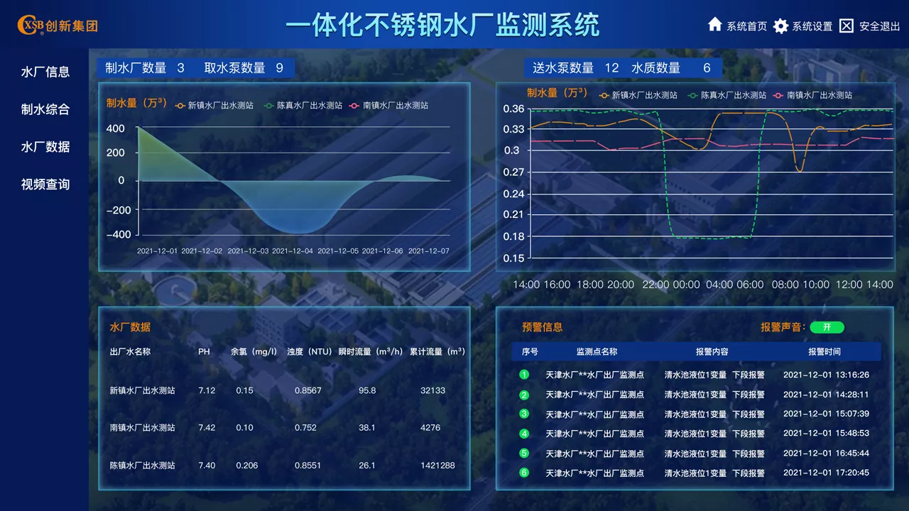 一体化不锈钢水厂解决方案-上海创新给水集团