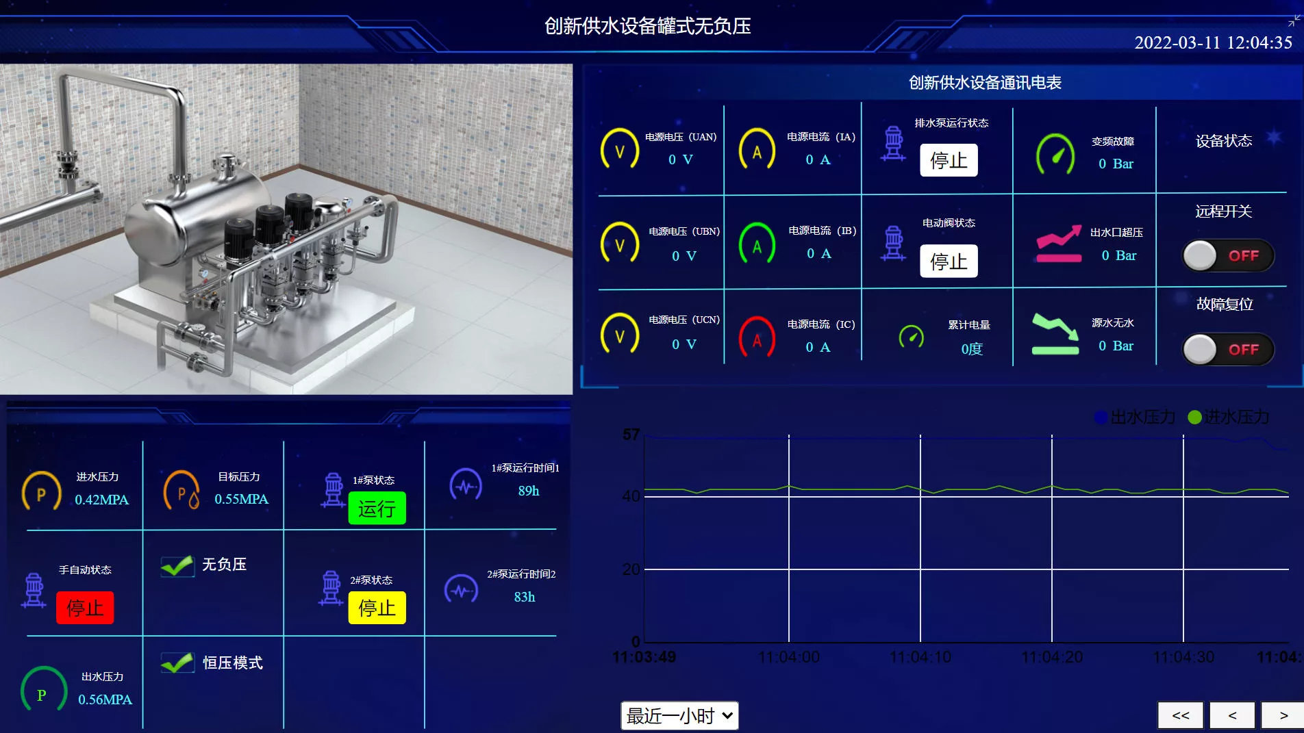 上海创新给水集团罐式无负压供水设备