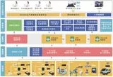 上海创新给水集团智慧水务系统