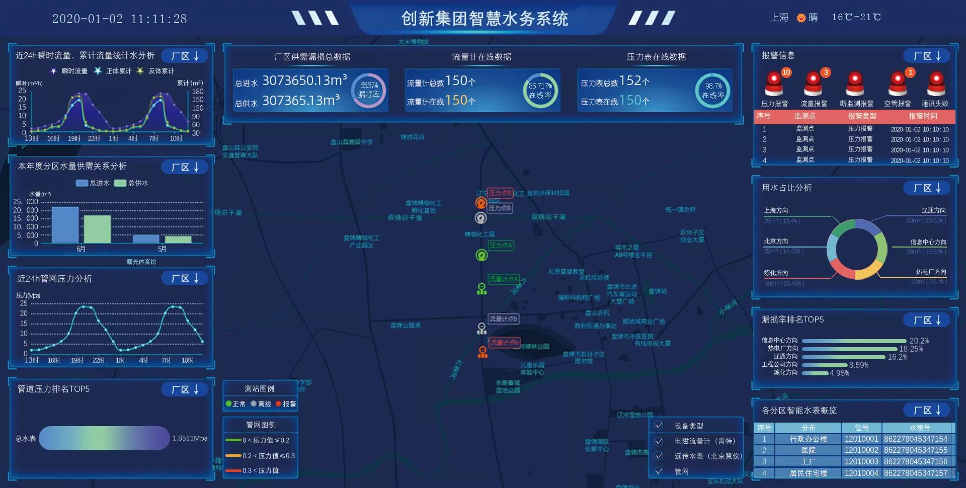 上海创新给水集团智慧水务系统