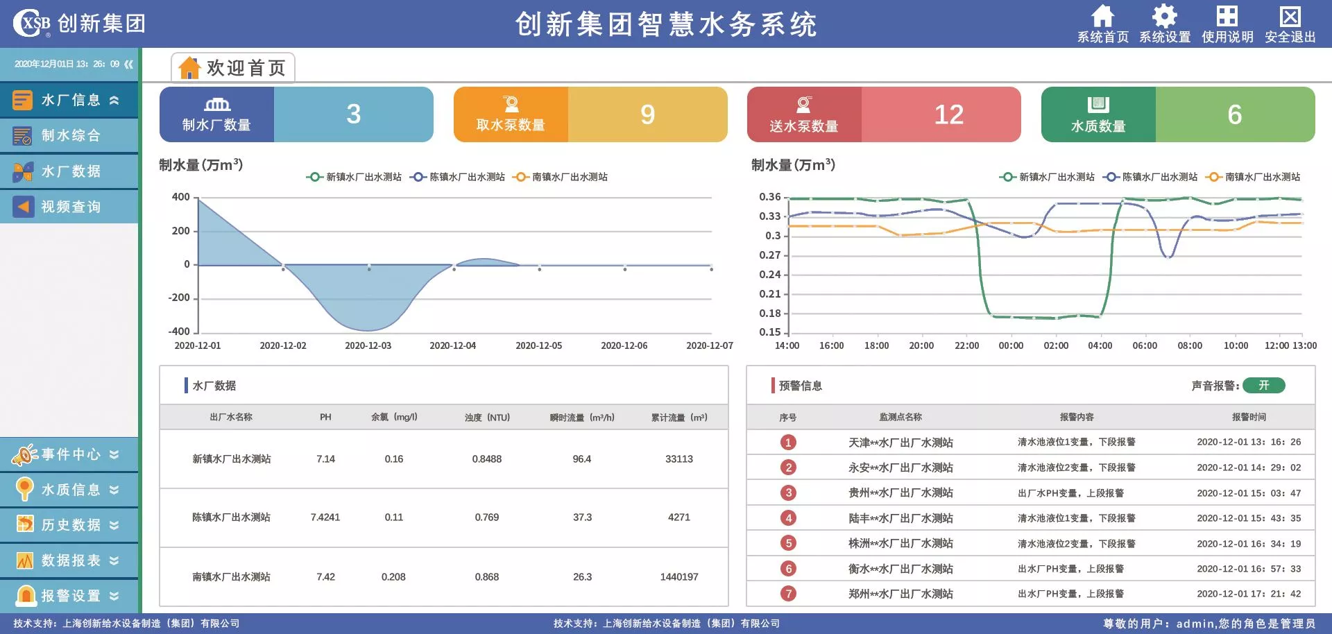 上海创新给水集团智慧水务系统