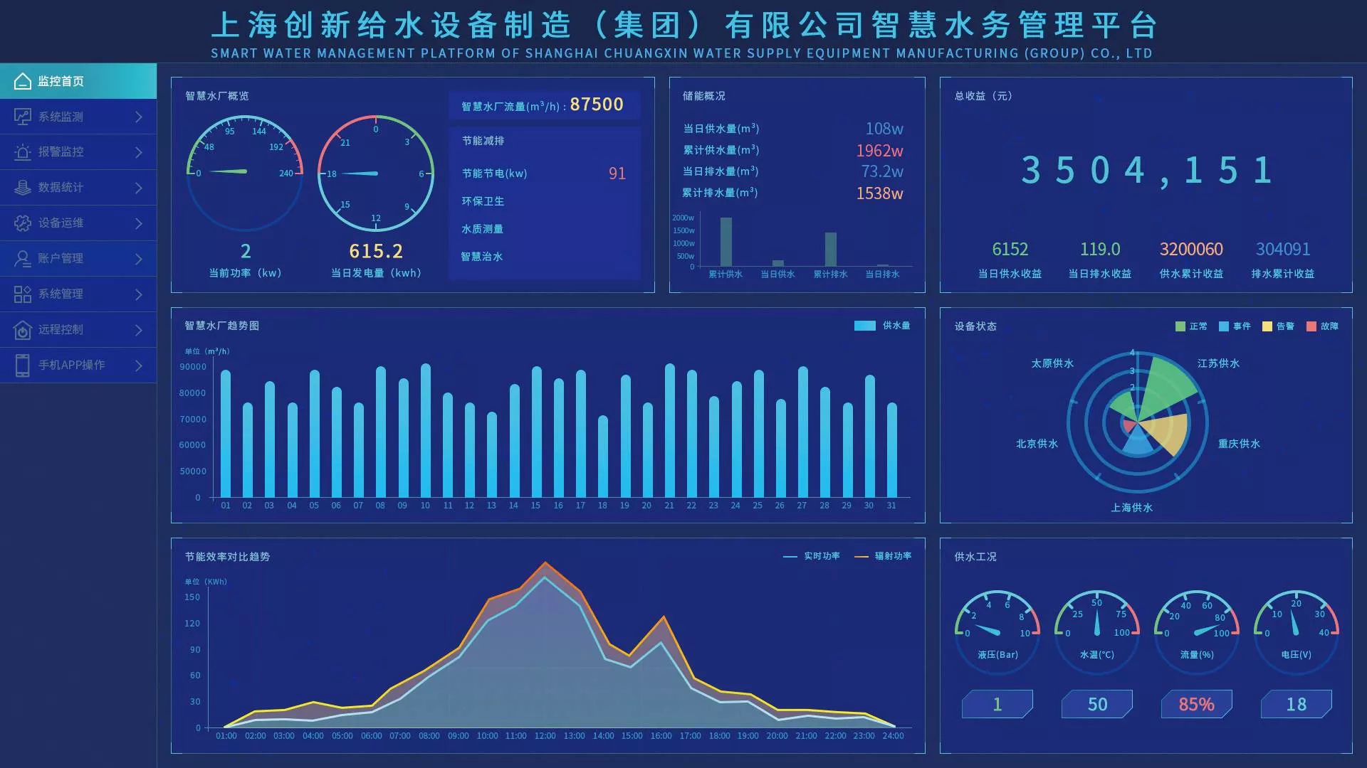 上海创新给水集团智慧水务管理平台