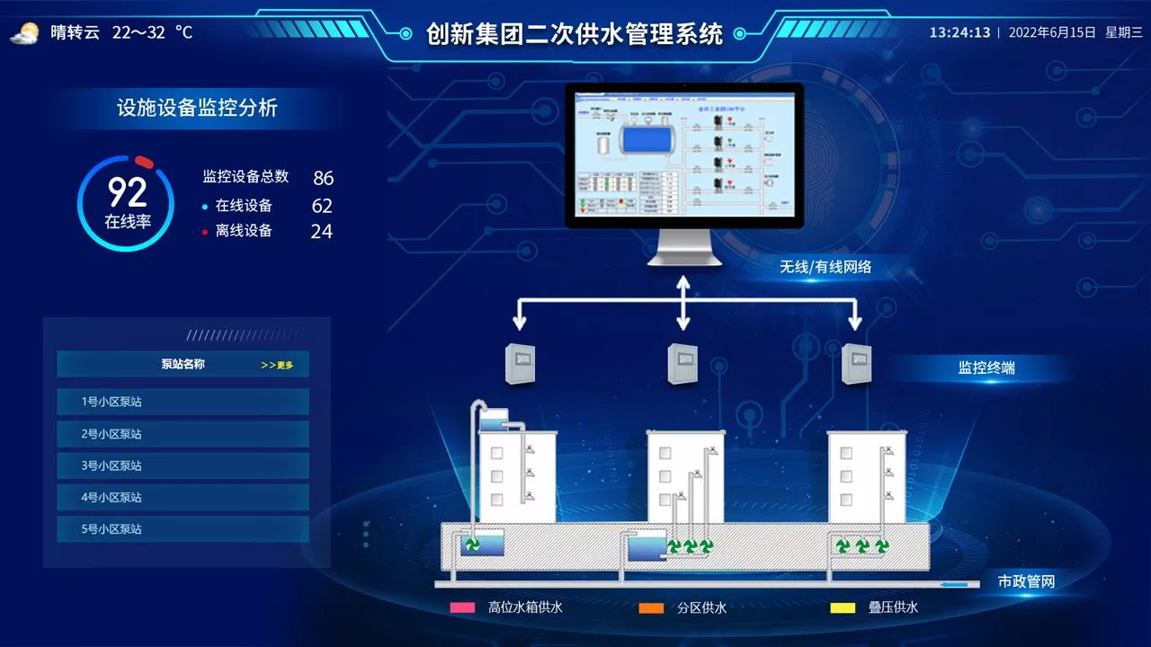 二次供水管理解决方案-上海创新给水集团