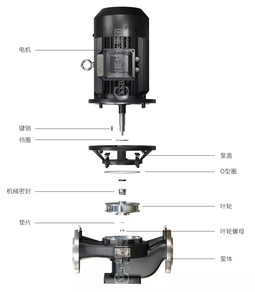 CXW卧式单机单吸离心泵结构图