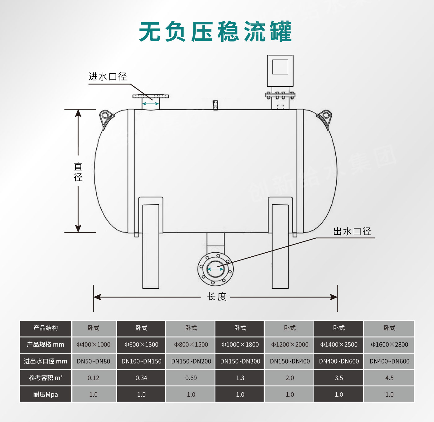 无负压稳流罐详情-亚光面